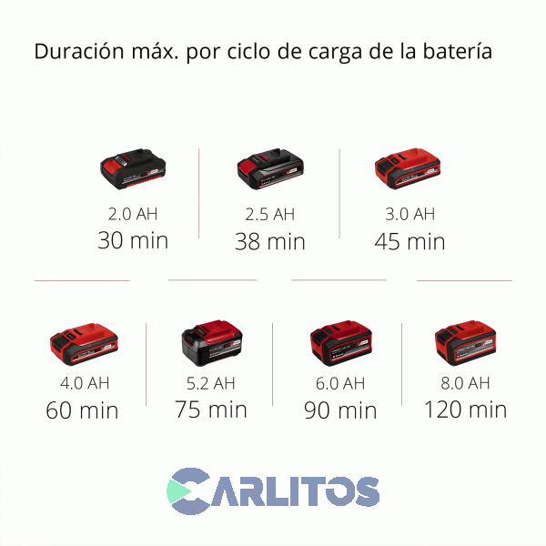 Bordeadora Inalambrica 30 Cm Corte 18 V 3411250 Einhell Ge-Ct 18/30 Li-Solo