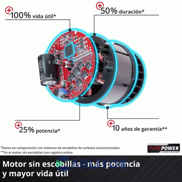 Motosierra Inalambrica Einhell 18 Volts Espada 30 Cm 4600010 Fortexxa 18/30