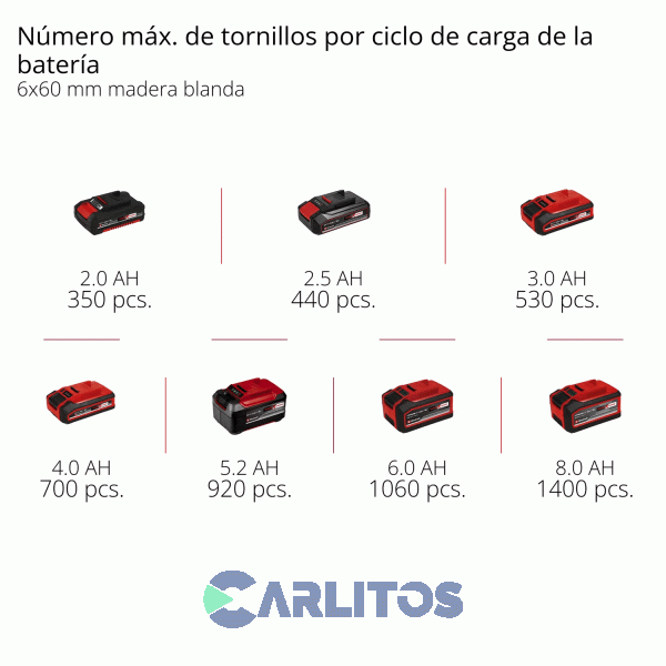 Taladro Atornillador Y Percutor Einhell 13 Mm Inal&aacute;mbrico 18 V En Kit 4514206 Tp-Cd 18/60 Li-I Bl