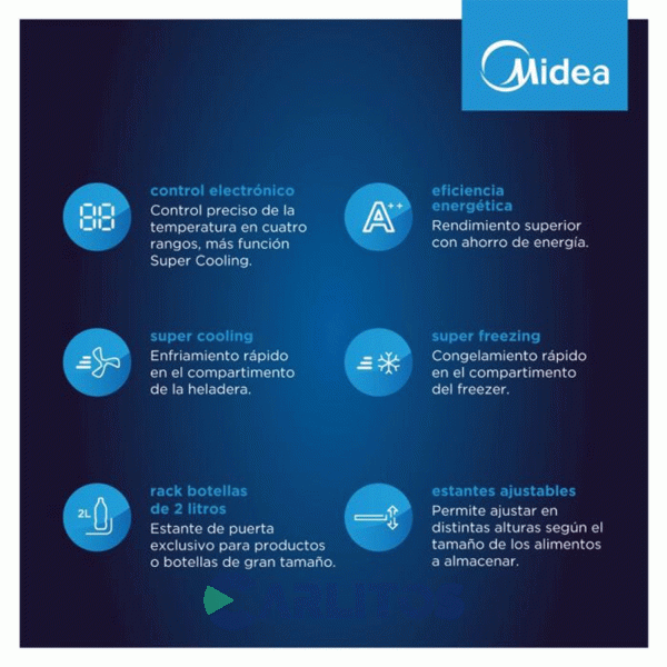 Heladera No Frost Midea Inverter 470 Litros Acero Inoxidable Mdrt645mte46adw