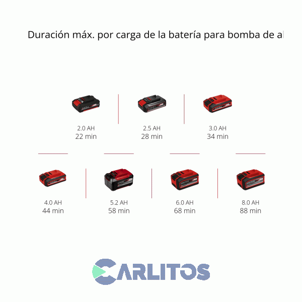 Compresor De Aire Einhell  Portatil Inalambrico 18 V 4020420 Pressito 18/25