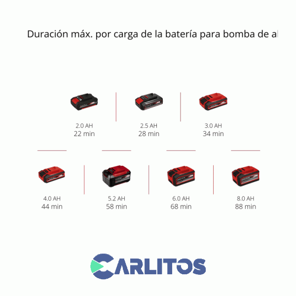 Compresor De Aire Einhell  Portatil Inalambrico 18 V 4020420 Pressito 18/25