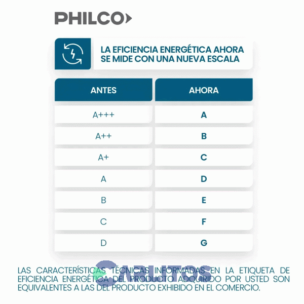 Aire Acondicionado Split Philco 8000 Watts - Frio/Calor Phs80hc4bpi