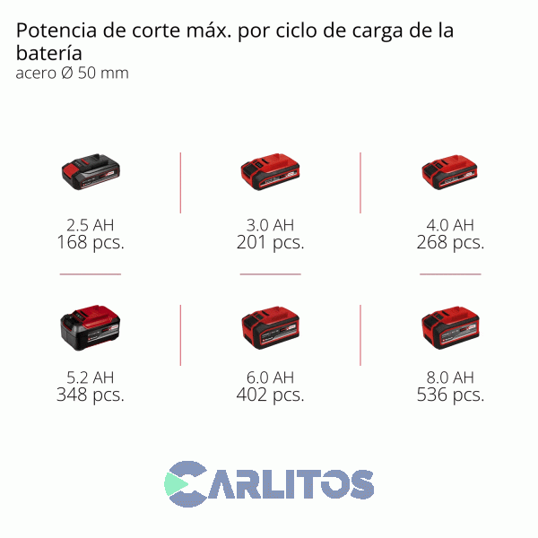 Motosierra De Poda Inalambrica Einhell 18 V 4600080 Gp-ps 18/20 Li Bl-Solo