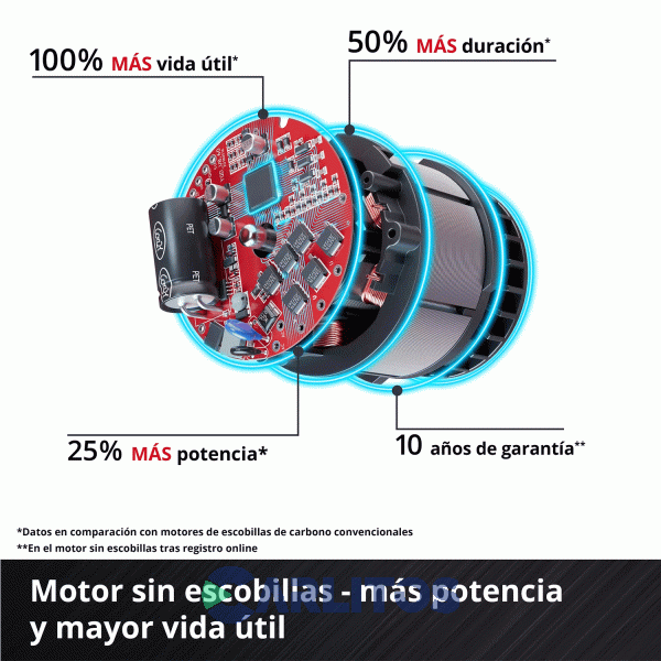 Motosierra De Poda Inalambrica Einhell 18 V 4600080 Gp-ps 18/20 Li Bl-Solo