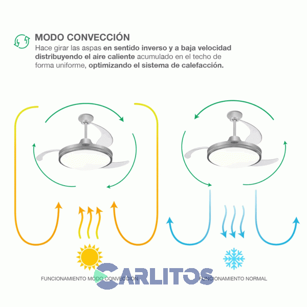 Ventilador De Techo Retractil Peabody Acero Palas  Acrilico Con Led Pe-Vtrdc425s