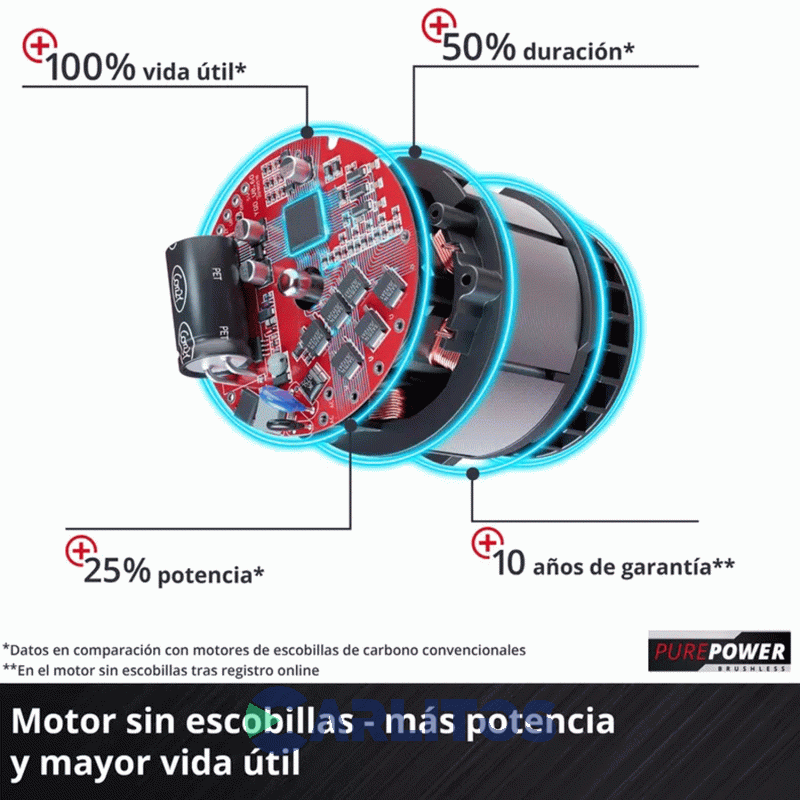 Motosierra Inalambrica Einhell 18 Volts Espada 30 Cm 4600010 Fortexxa 18/30