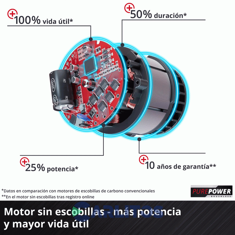 Motosierra De Poda Inalambrica Einhell 18 V 4600040 Ge-Ps 18/15 Li Bl-Solo