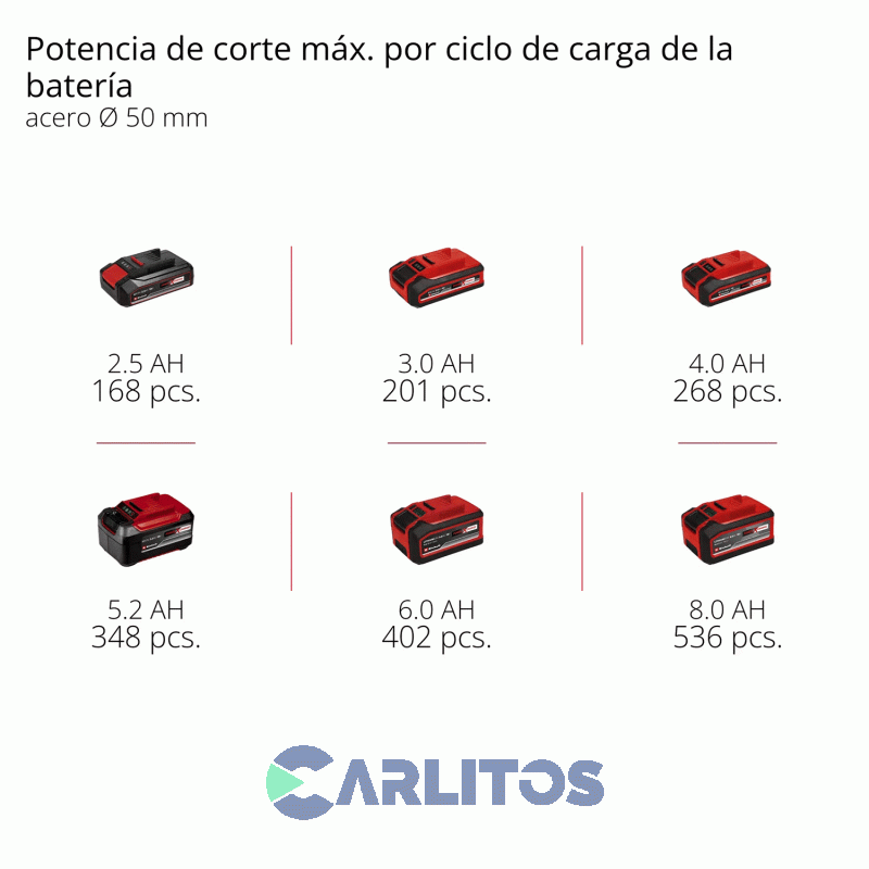 Motosierra De Poda Inalambrica Einhell 18 V 4600080 Gp-ps 18/20 Li Bl-Solo