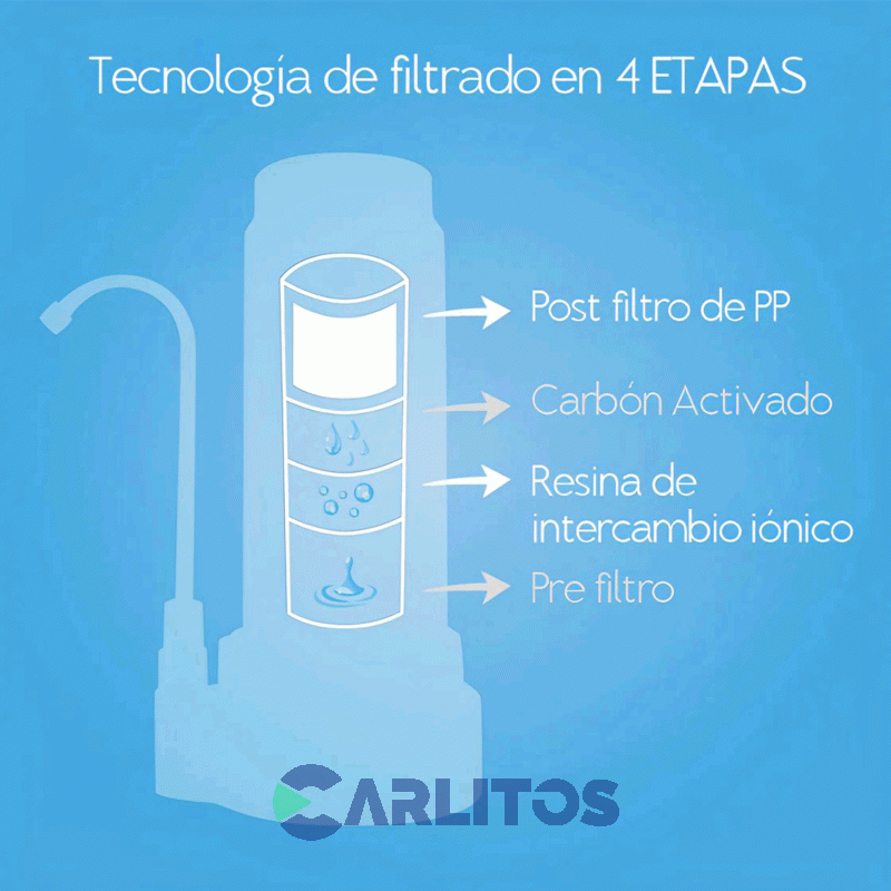 Repuesto De Purificador De Agua Dvigi Para Linea Classic Y Aqua Repdvg0010