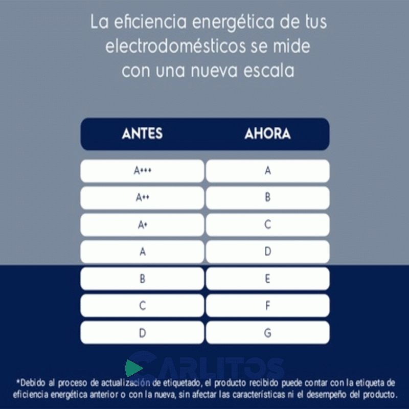 Aire Acondicionado Split Inverter Siam 10510 Watts - Frio/Calor Smin105hc2an